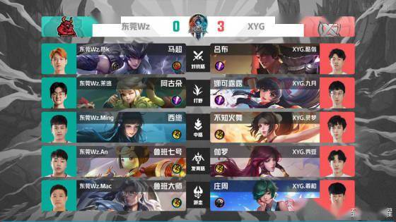 轮的赛况 轮的赛况